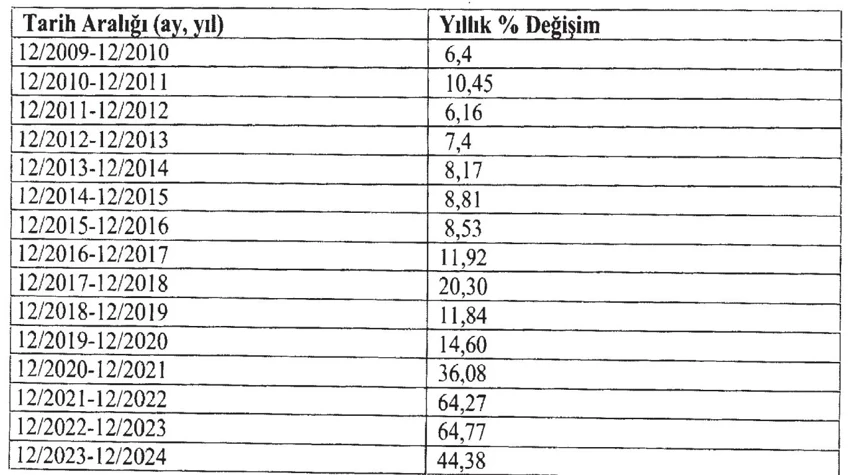 Türkiye masaj aletlerine 5 yılda 133 milyon dolar harcadı